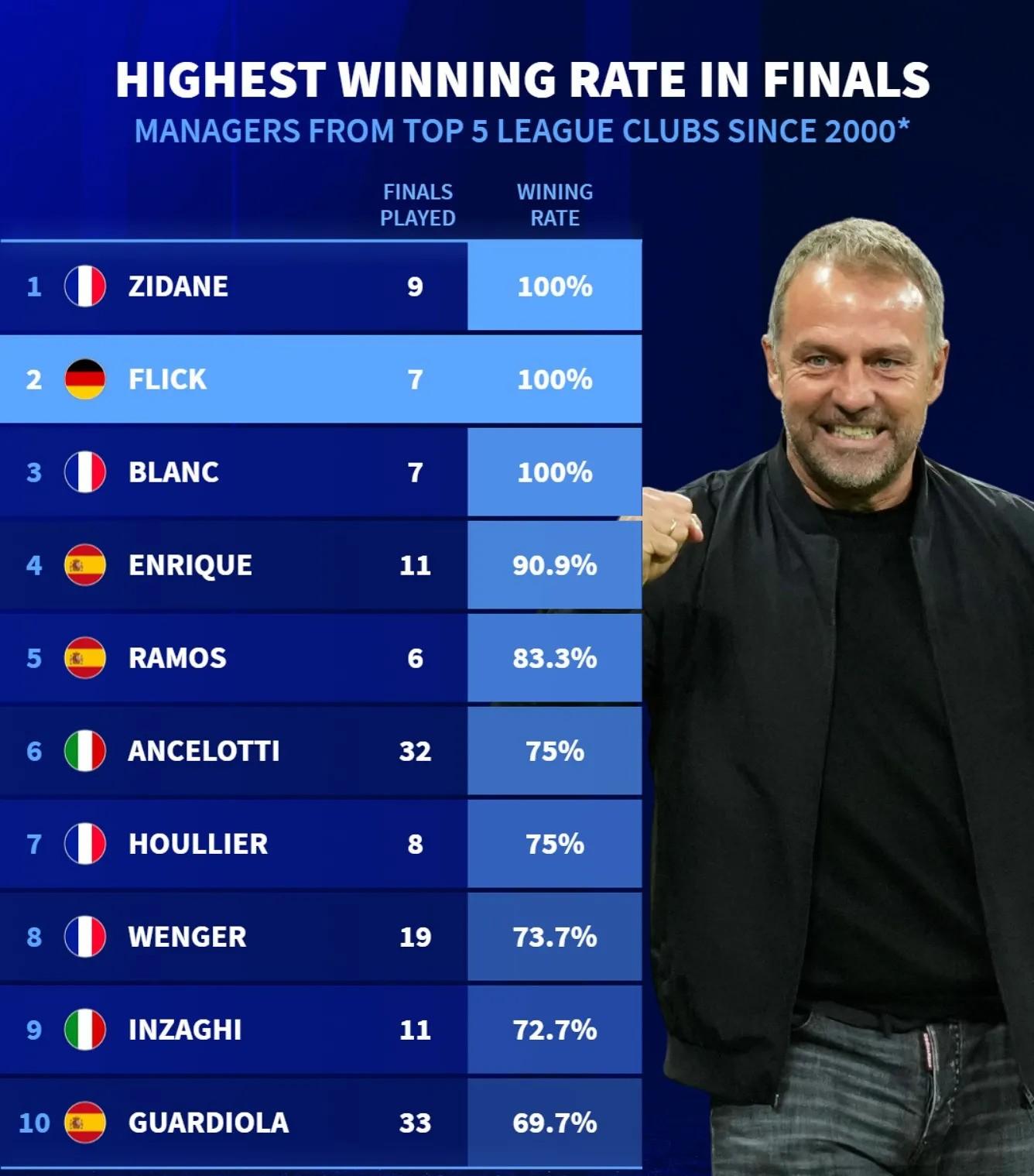 关于德国杯赛前走向成谜，里尔豪取连胜，球迷炸锅，赛程密集仍需轮换的信息